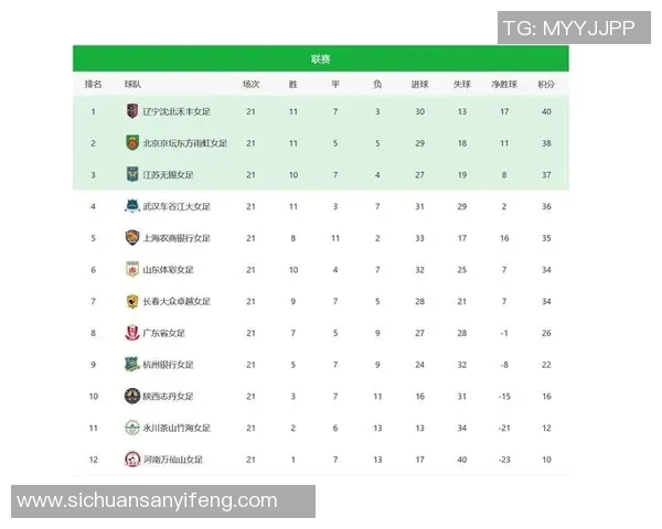 全国锦标赛最新积分榜北京足球队强势领跑以98分稳居第一 全国锦标赛最新积分榜北京足球队强势领跑以98分稳居第一