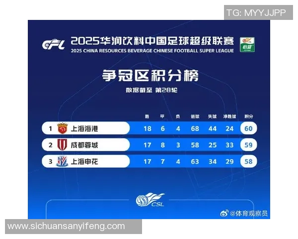 深圳足球队在联合会杯积分榜上以96分稳居第一名